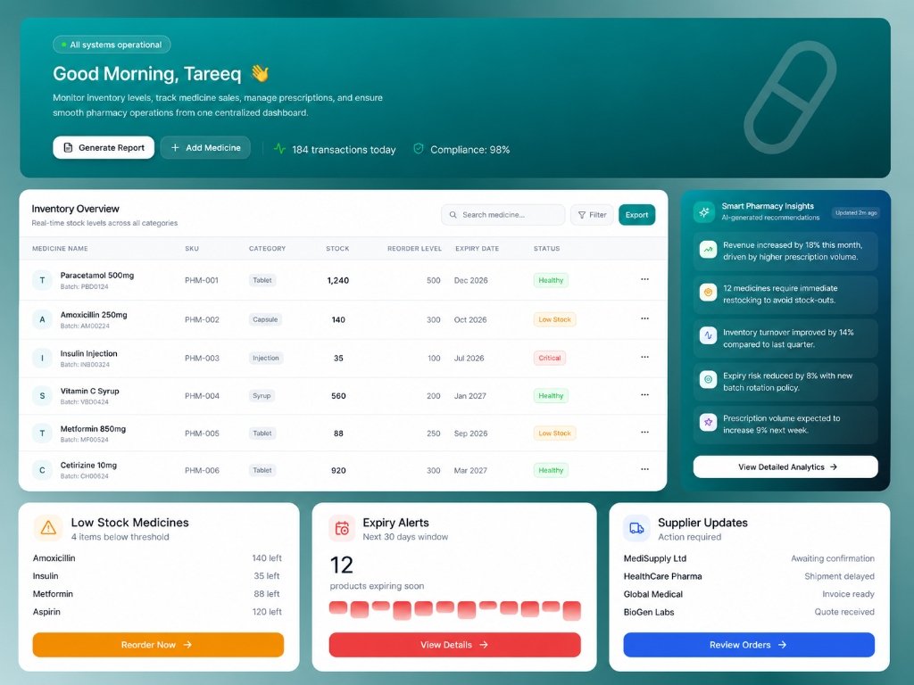 DawaSoft POS Inventory Overview & Analytics Dashboard